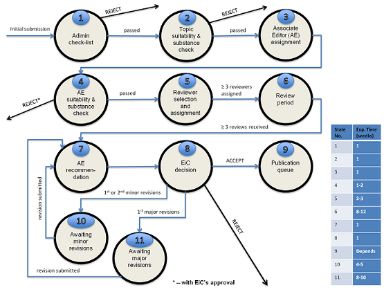 TISSEC-state-diagram.png